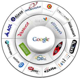 Pak Eagle Enterprises Pakistan's best Search Engine Optimization Services